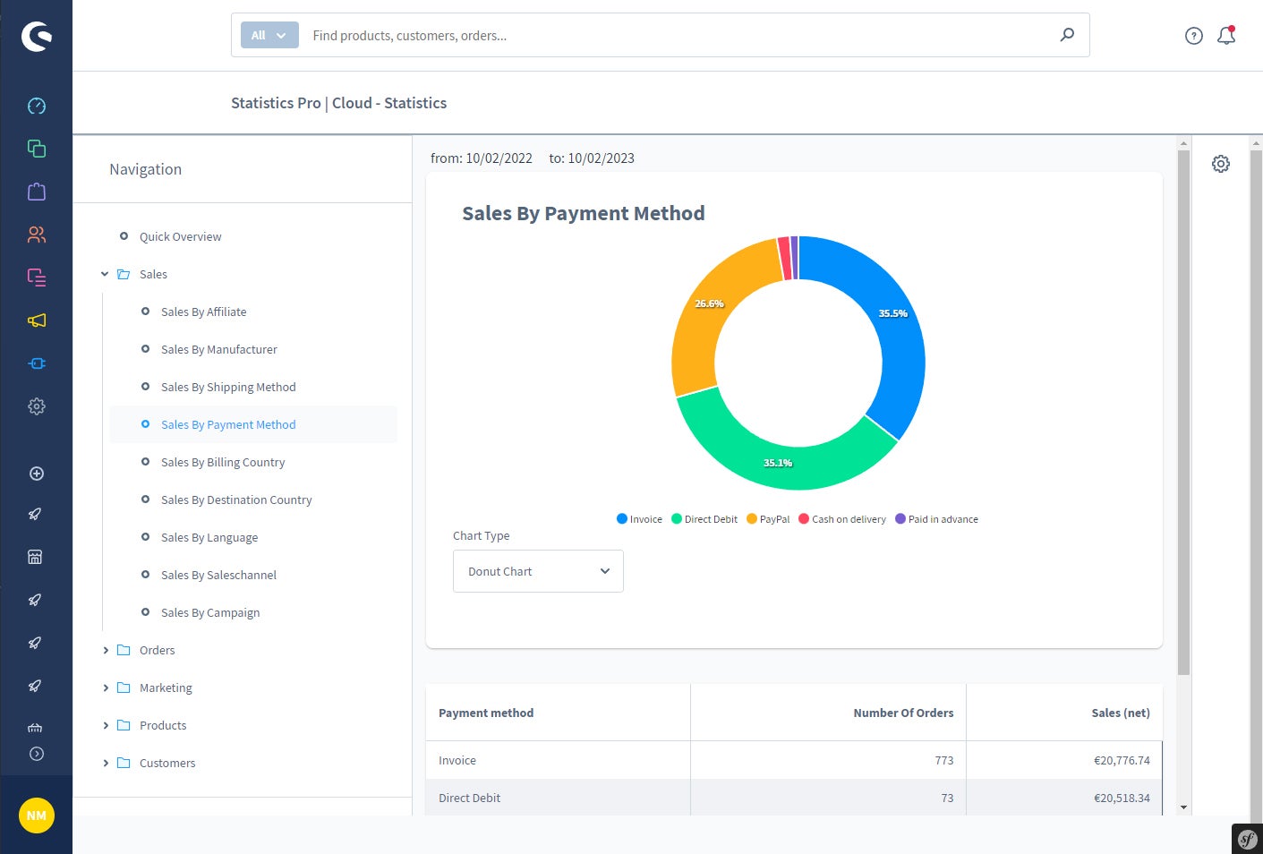 CbaxCloudModulAnalytics