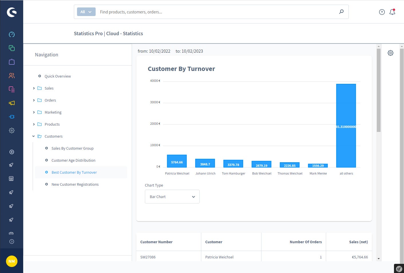 CbaxCloudModulAnalytics